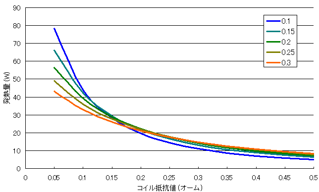 Mod抵抗値から見る 危険なビルド 電タバ関連つらつらと