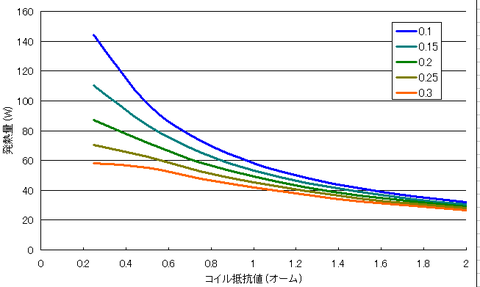 g2lm