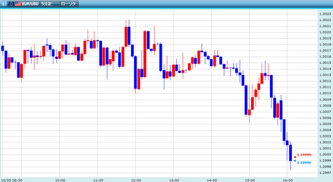 1005ユーロドル研究所