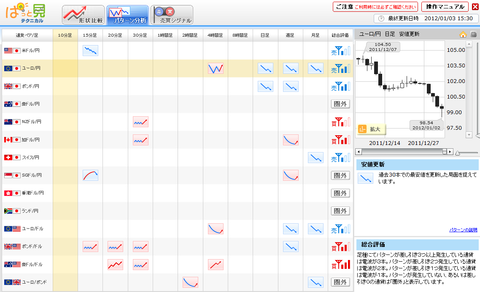 0103パターン分析ユーロ円研究所