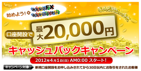 みんなのFX4月・2万円キャンペーン