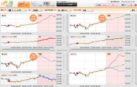 0130ぱっと見テクニカルユーロ円研究所