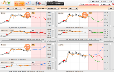 0131ぱっと見テクニカルユーロ円研究所