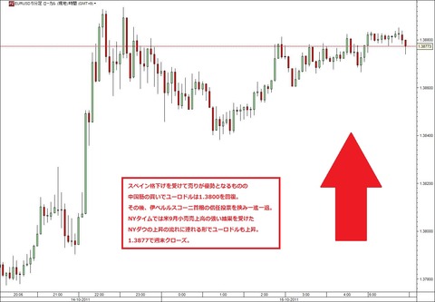 1015ユーロドル研究所