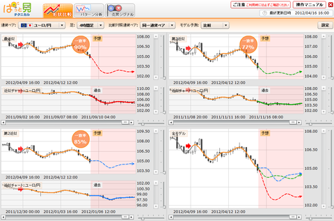 0416ぱっと見テクニカルユーロ円研究所