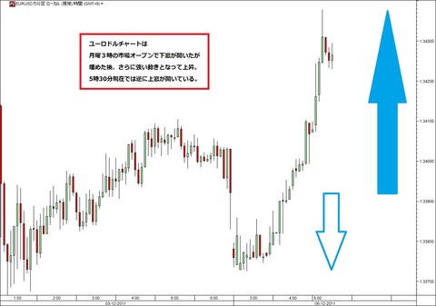 120501ユーロドル研究所