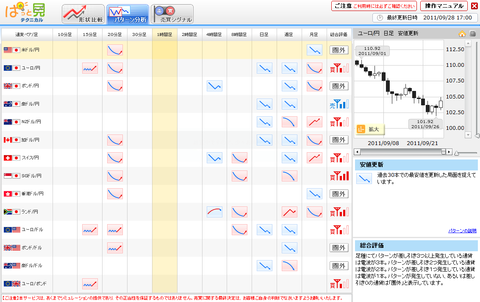 092801プライムFXパターン分析