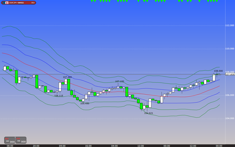 0421ユーロ円ボリンジャーバンド研究所