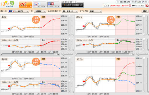 1206ぱっと見テクニカルユーロ円研究所