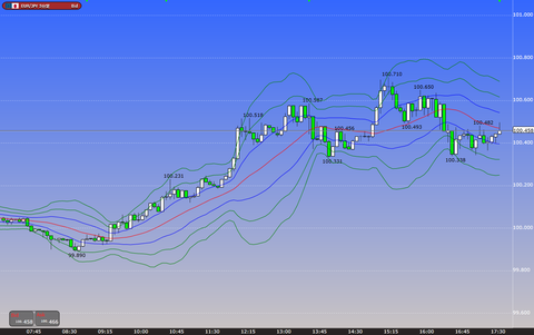 0703ユーロ円ボリンジャーバンド研究所
