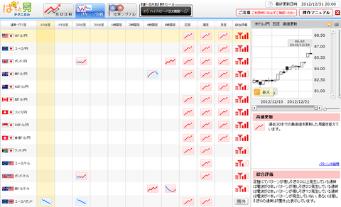 1231パターン分析ドル円研究所