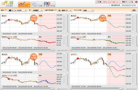 0403ぱっと見テクニカルユーロ円研究所