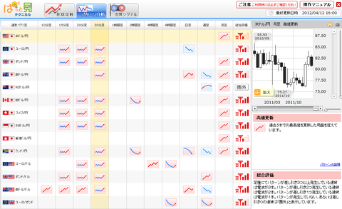 0412パターン分析ドル円研究所