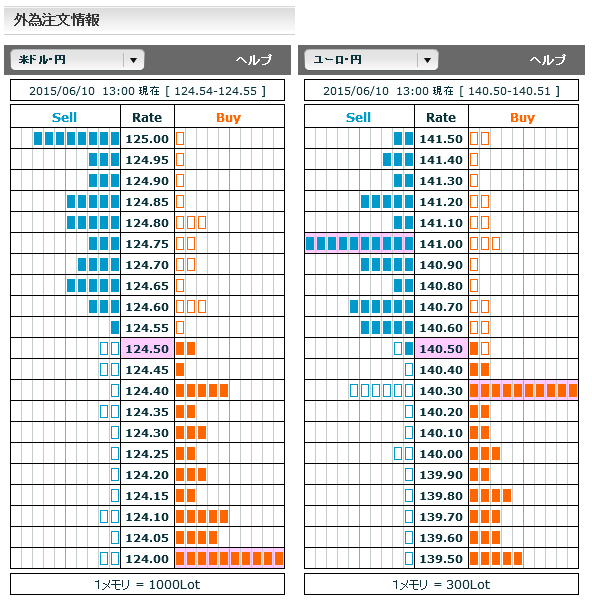 0610FX市場オーダー13