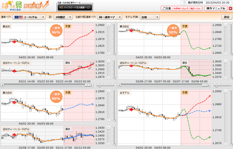 0403ぱっと見テクニカルユーロドル研究所