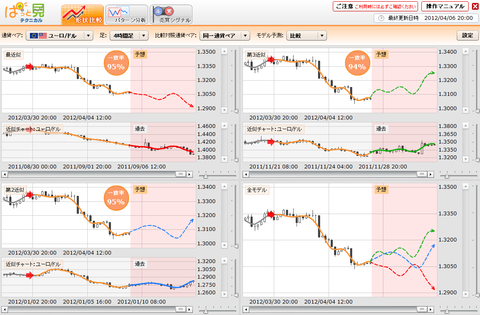 0406ぱっと見テクニカルユーロドル研究所