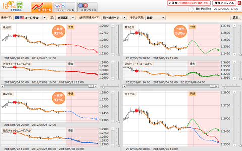 0627ぱっと見テクニカルユーロドル研究所