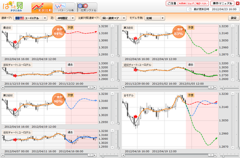 0423ぱっと見テクニカルユーロドル研究所
