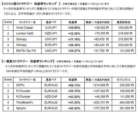 シストレ24・7月成績