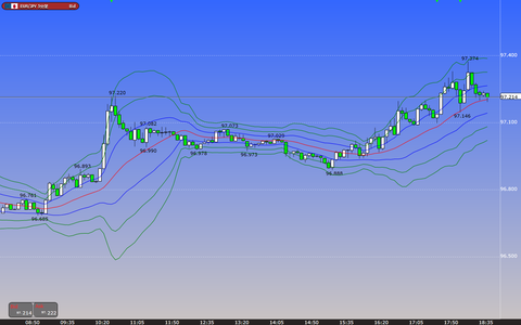 0717ユーロ円ボリンジャーバンド研究所