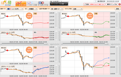 0226ぱっと見テクニカルユーロ円研究所