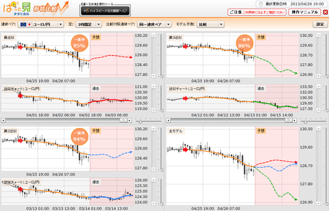 0426ぱっと見テクニカルユーロ円研究所