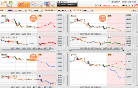 1128ぱっと見テクニカルユーロドル研究所