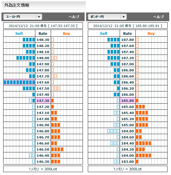 1212ユーロ円・ポンド円外為注文情報