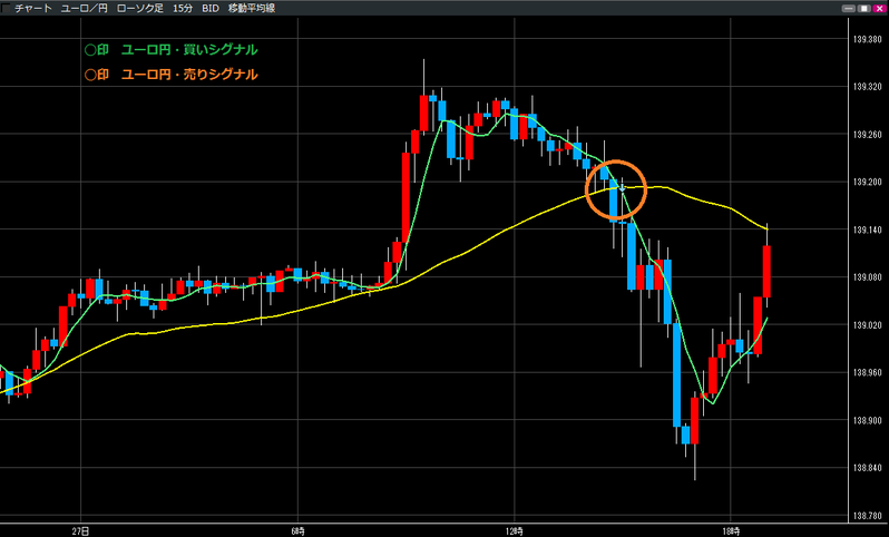 0527ユーロ円買いシグナル・売りシグナル