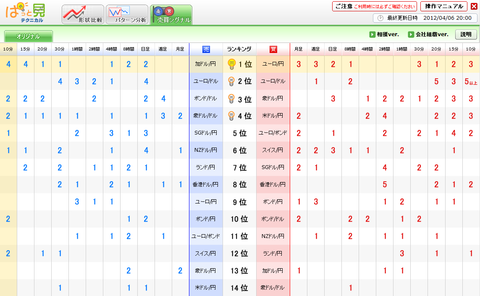 0406売買シグナルドル円研究所