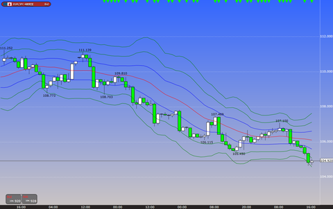 0416ユーロ円ボリンジャーバンド研究所
