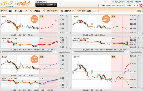 0313ぱっと見テクニカルユーロ円研究所