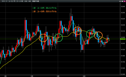 0824ユーロ円買いシグナル・売りシグナル