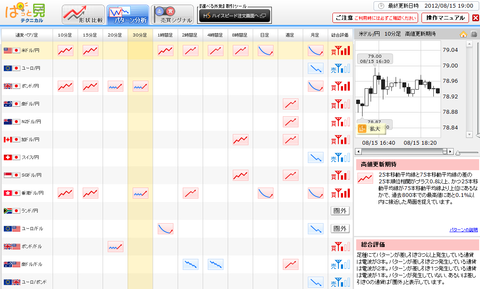 0815パターン分析ドル円研究所