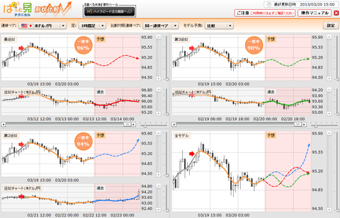 0320ぱっと見テクニカルドル円研究所