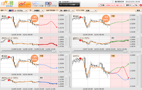 1231ぱっと見テクニカルユーロドル研究所