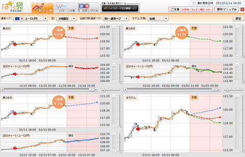 0114ぱっと見テクニカルユーロ円研究所