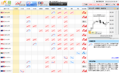 1124パターン分析ドル円研究所