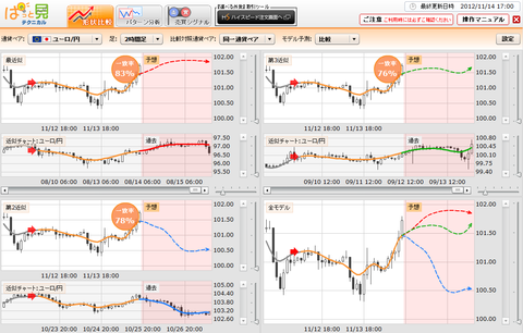 1114ぱっと見テクニカルユーロ円研究所
