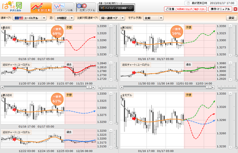 0117ぱっと見テクニカルユーロドル研究所