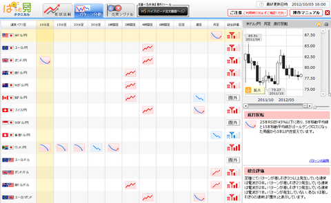1005パターン分析ドル円研究所