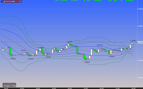 0421ユーロドルボリンジャーバンド研究所