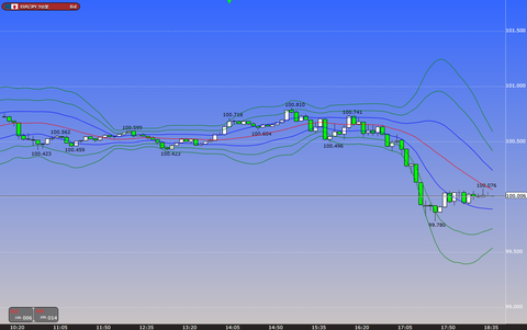 0618ユーロ円ボリンジャーバンド研究所