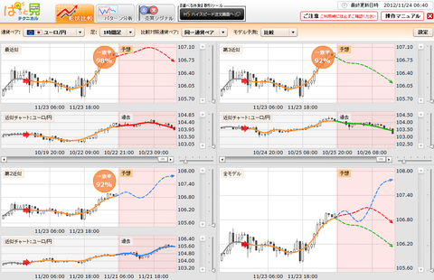 1124ぱっと見テクニカルユーロ円研究所