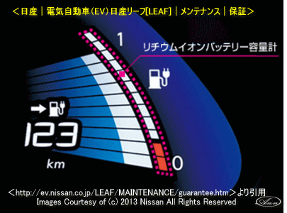 130801日産リーフ・バッテリー保証画像01＠アクアライズＥＶ研究会