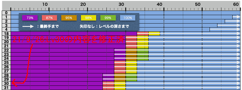 level_03
