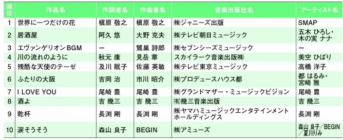 第二発令所 第二発令所