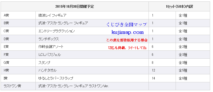 一番くじ エヴァンゲリオン th Anniversary 10月30日開催予定 第二発令所