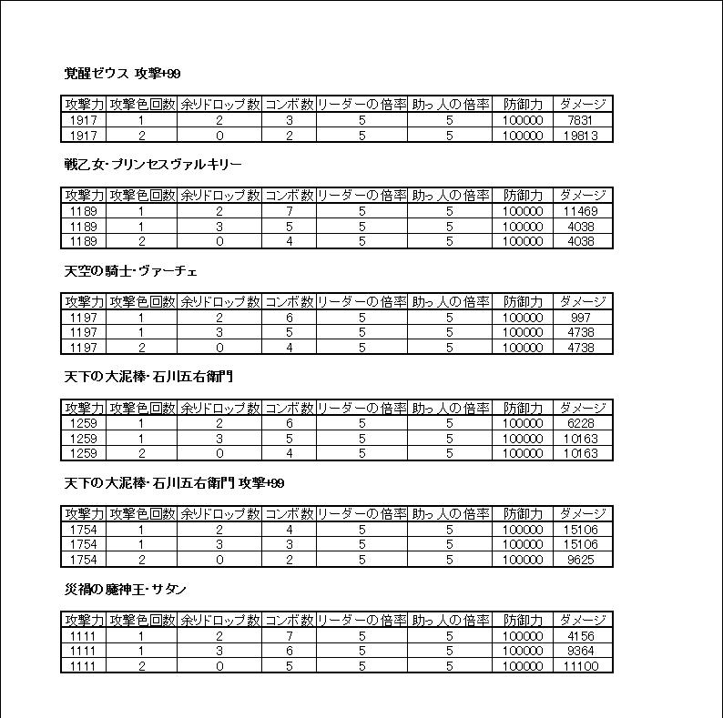 パズドラ 天元の黒龍を五右衛門ptで攻略 1コンティニュー 戦乙女の魂の記録 パズドラブログ