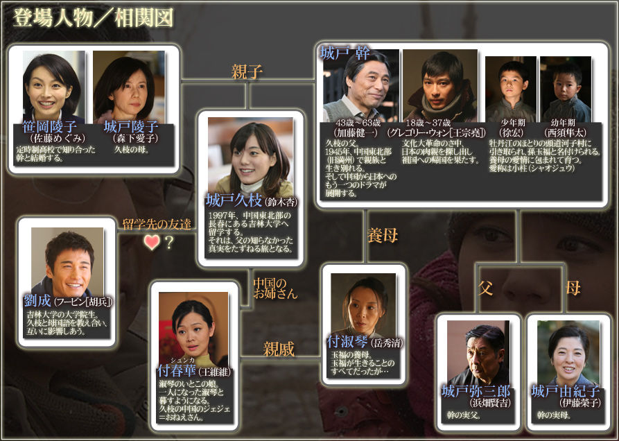 ドラマ 遥かなる絆 Evermusic05のblog ドラマ 遥かなる絆 Evermusic05のblog